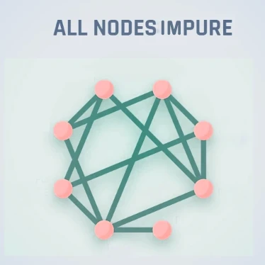 All Nodes Impure