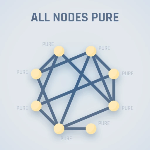 All Nodes Pure